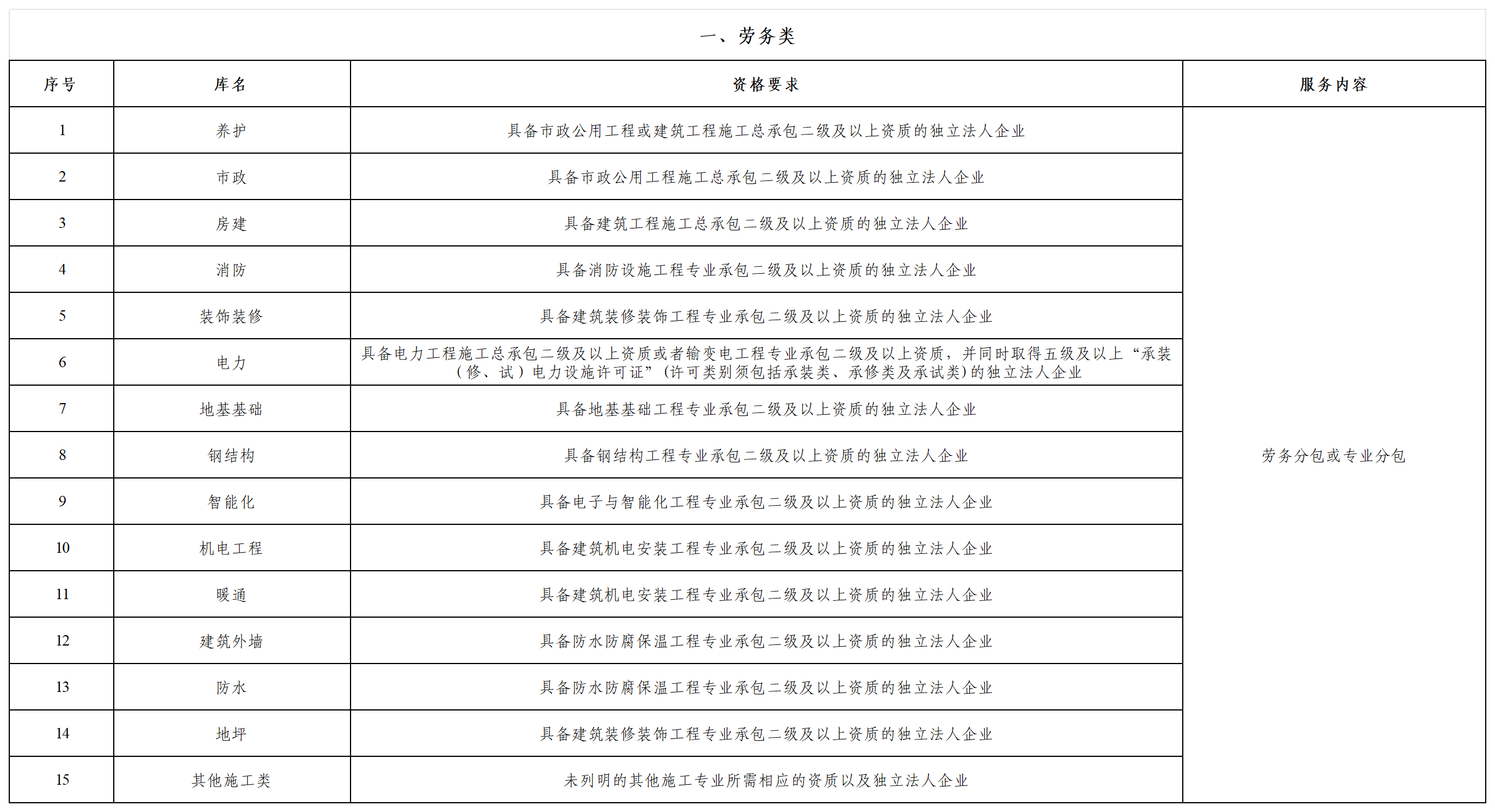 蕪湖城市建設(shè)集團有限公司
