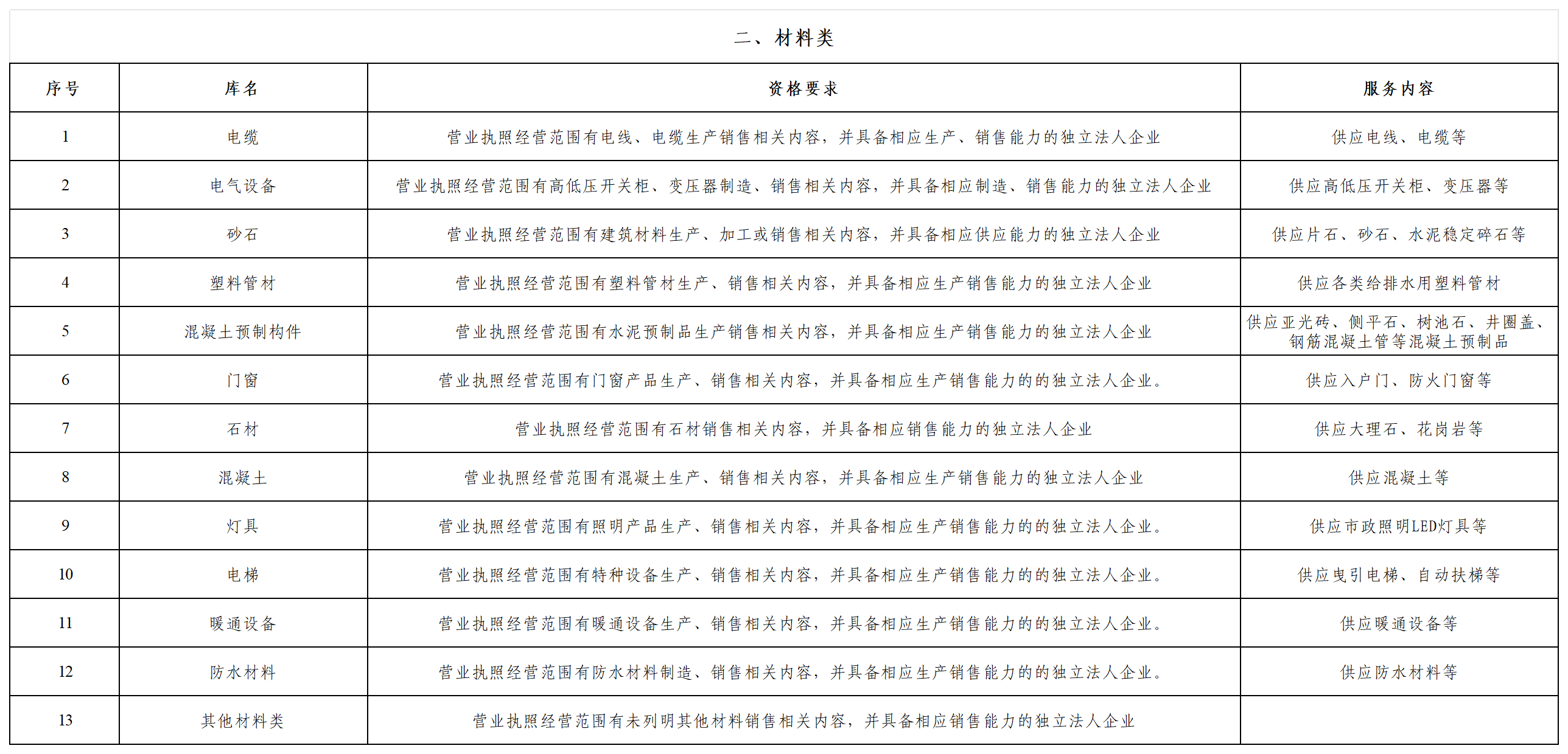 蕪湖城市建設(shè)集團有限公司