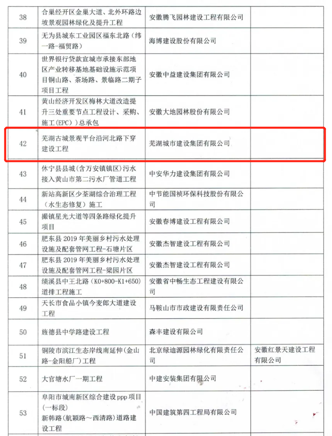 蕪湖城市建設集團有限公司
